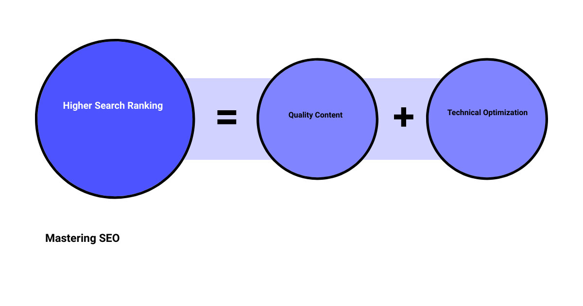 improve your search engine rankingsum of parts