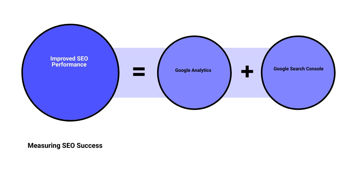 how to optimize my wellness website for search enginessum of parts