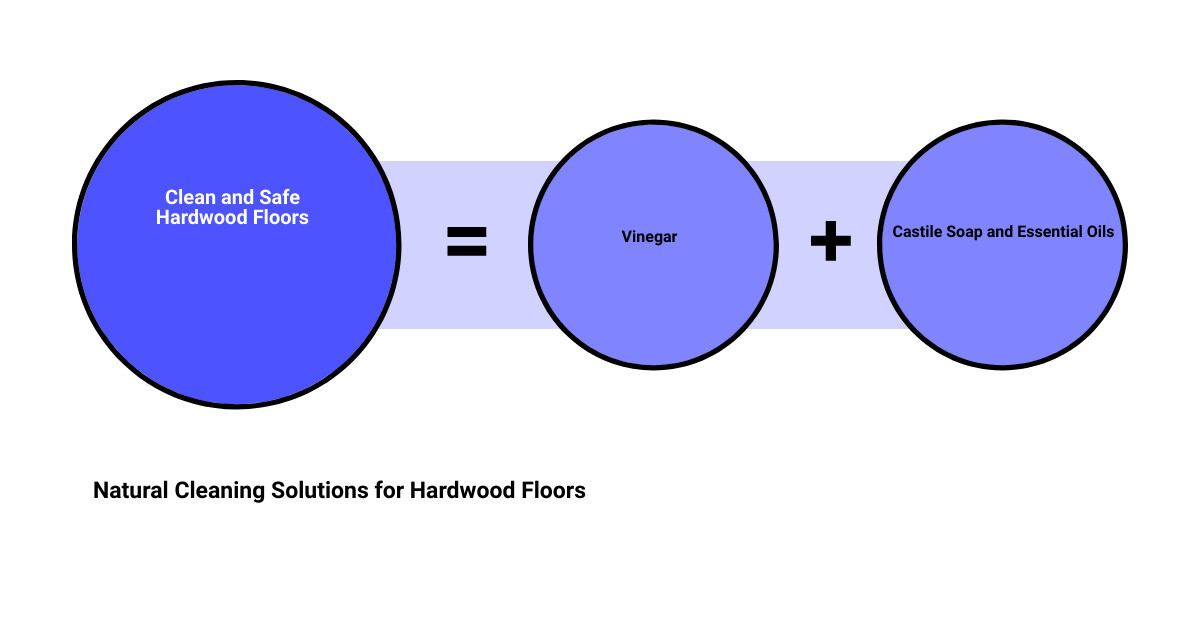 wash hardwood floors naturallysum of parts