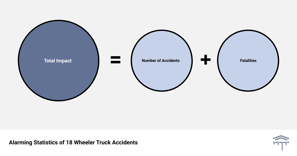 18 wheeler truck wreck lawyersum of parts