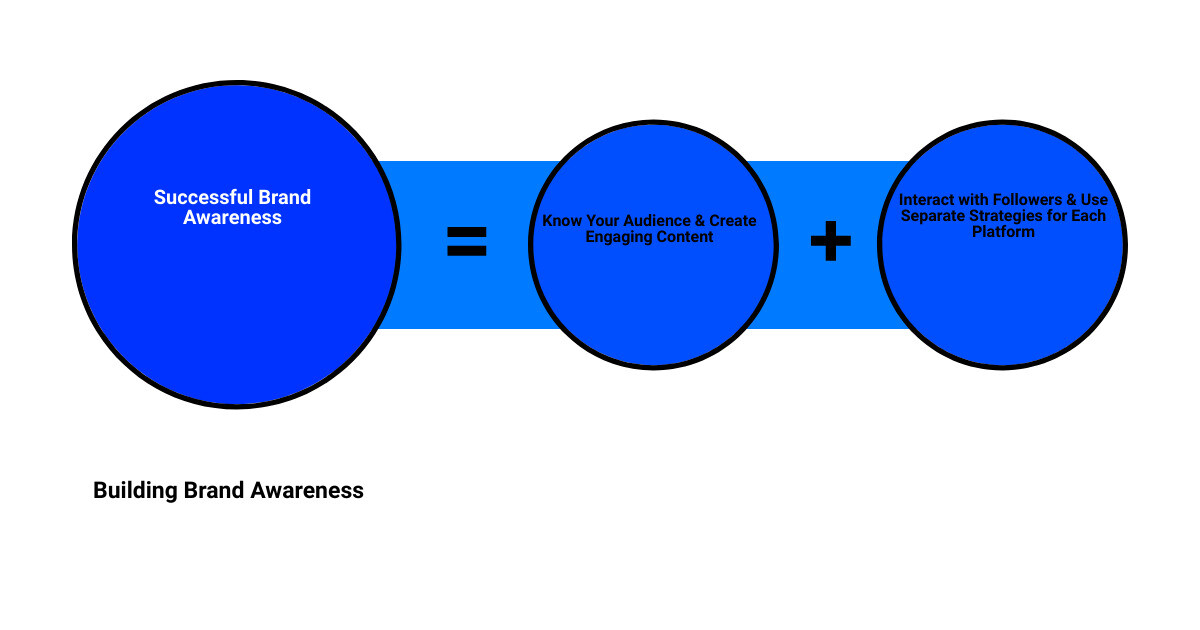 awareness social media campaignsum of parts