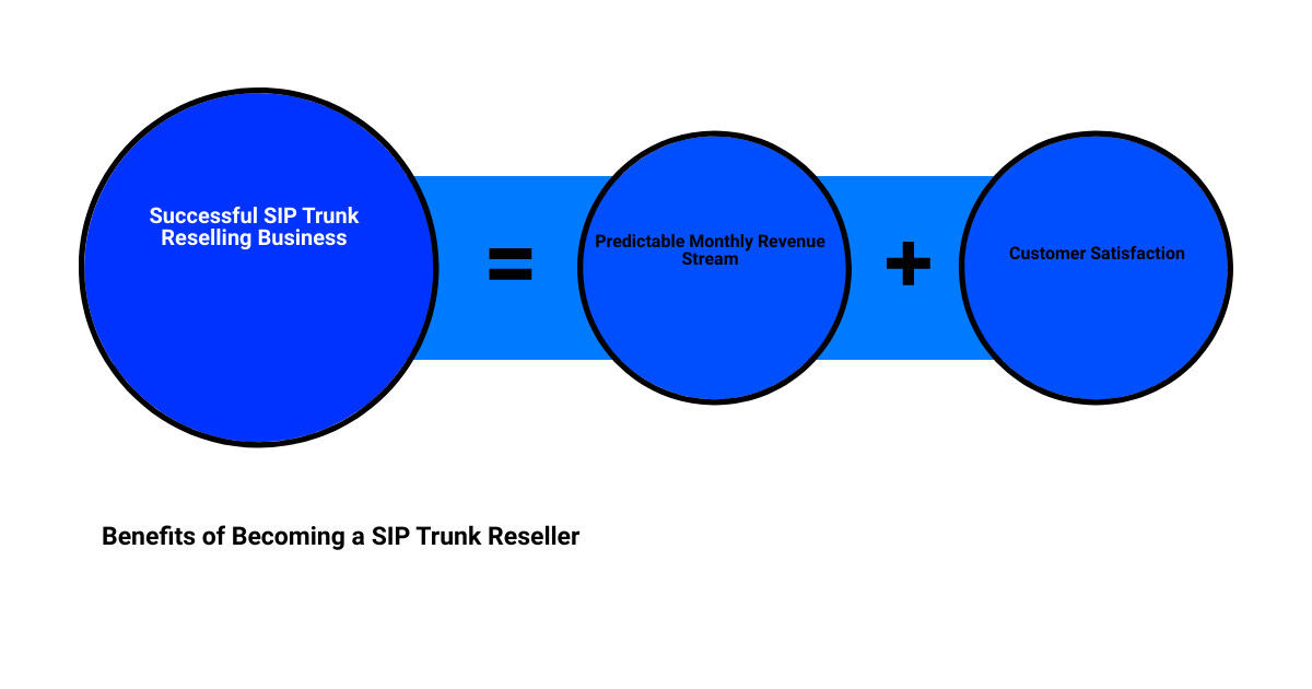 resell sip trunksum of parts