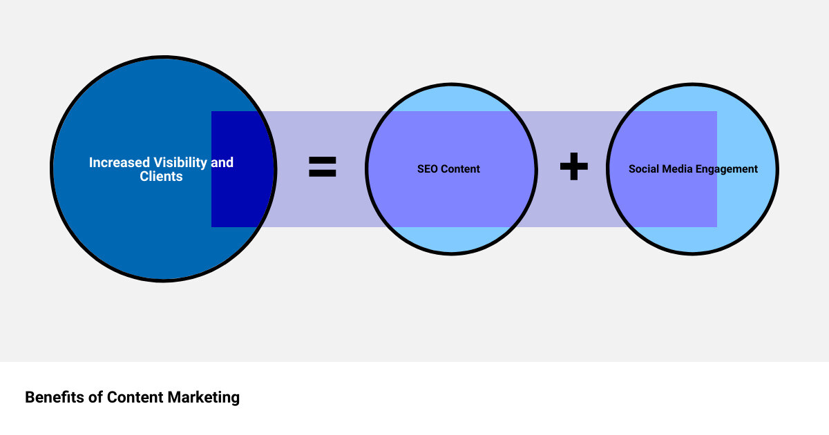 content marketing for lawyerssum of parts