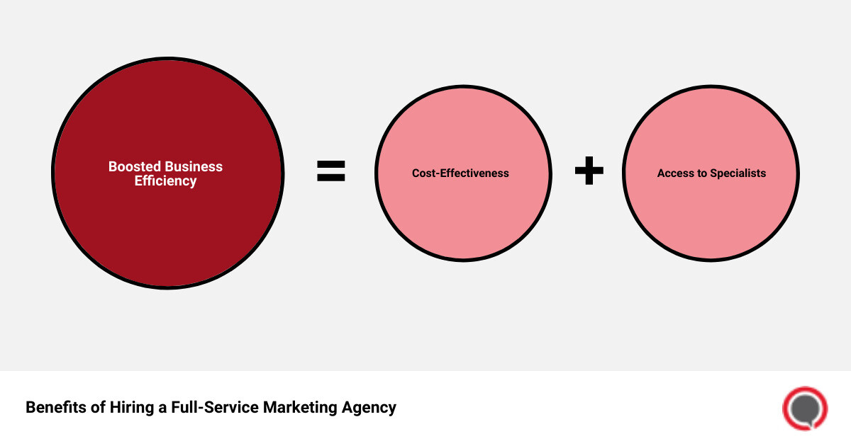 marketing service agencysum of parts