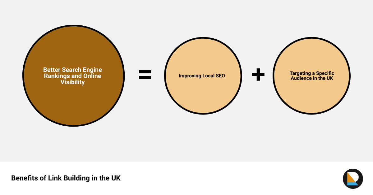 seo link building uksum of parts