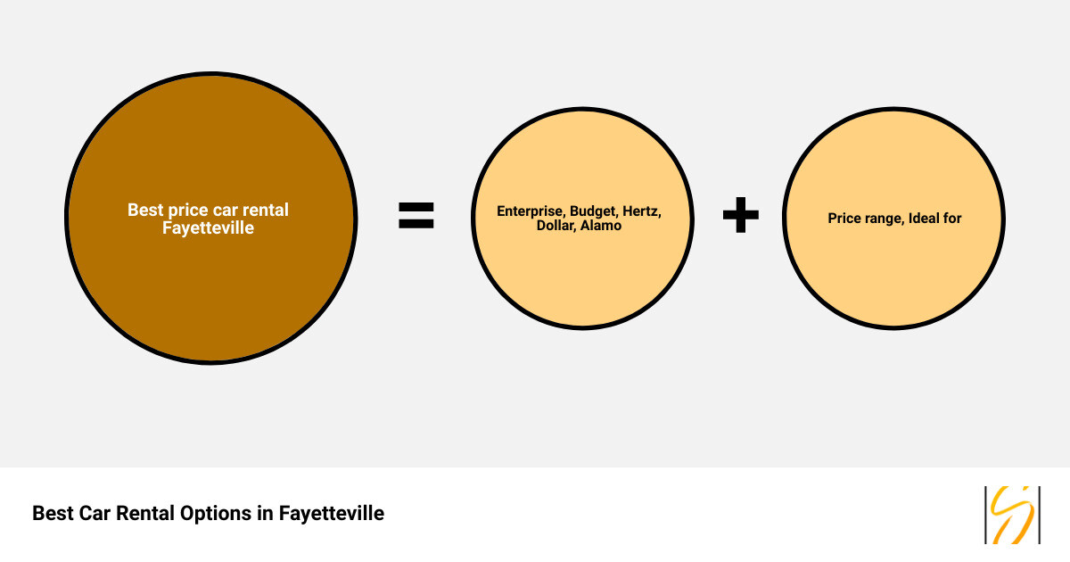 Infographic gets into the quick factors like company, budget and ideal for infographic