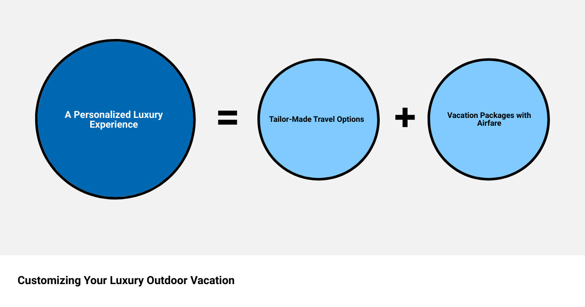 outdoor vacation packagessum of parts