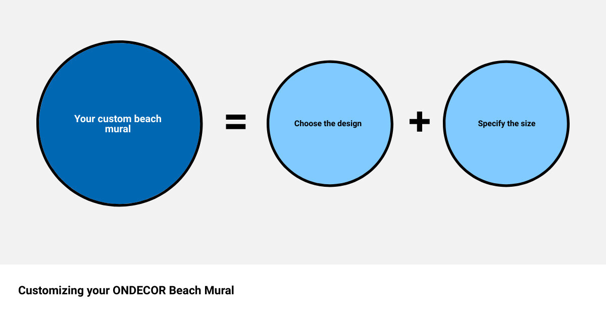 peel and stick beach muralsum of parts