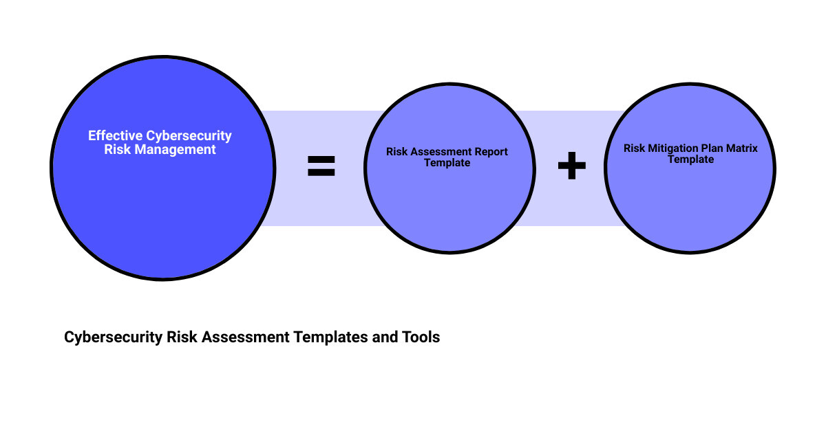 cybersecurity risk assessment examplesum of parts