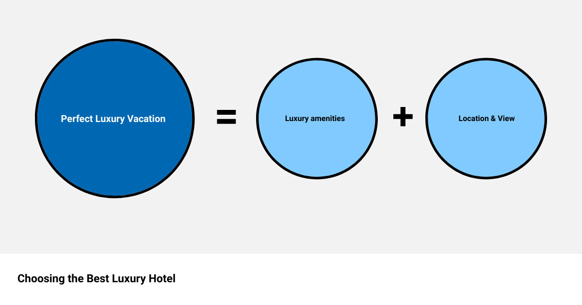 best luxury hotels and resortssum of parts