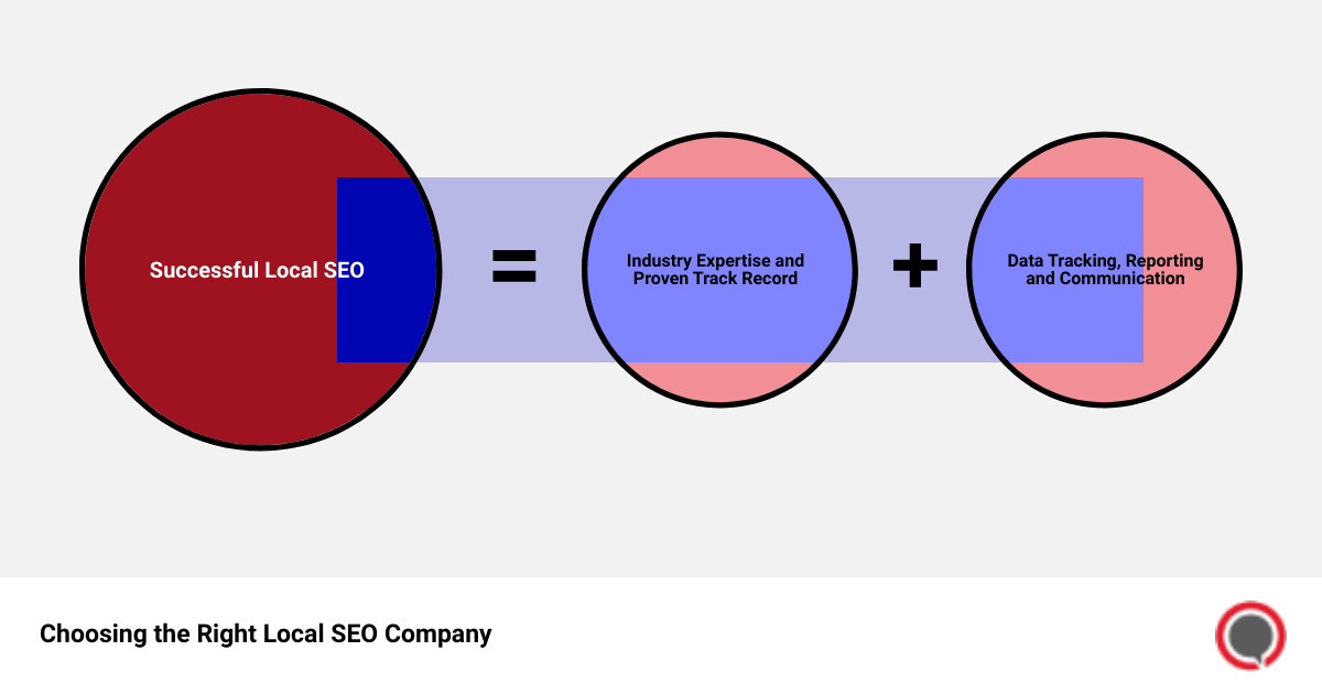 best local search engine optimization companysum of parts