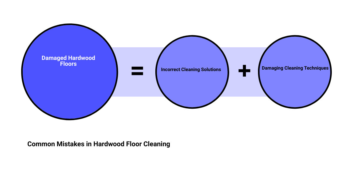water and vinegar on hardwood floorssum of parts water and vinegar on hardwood floorssum of parts