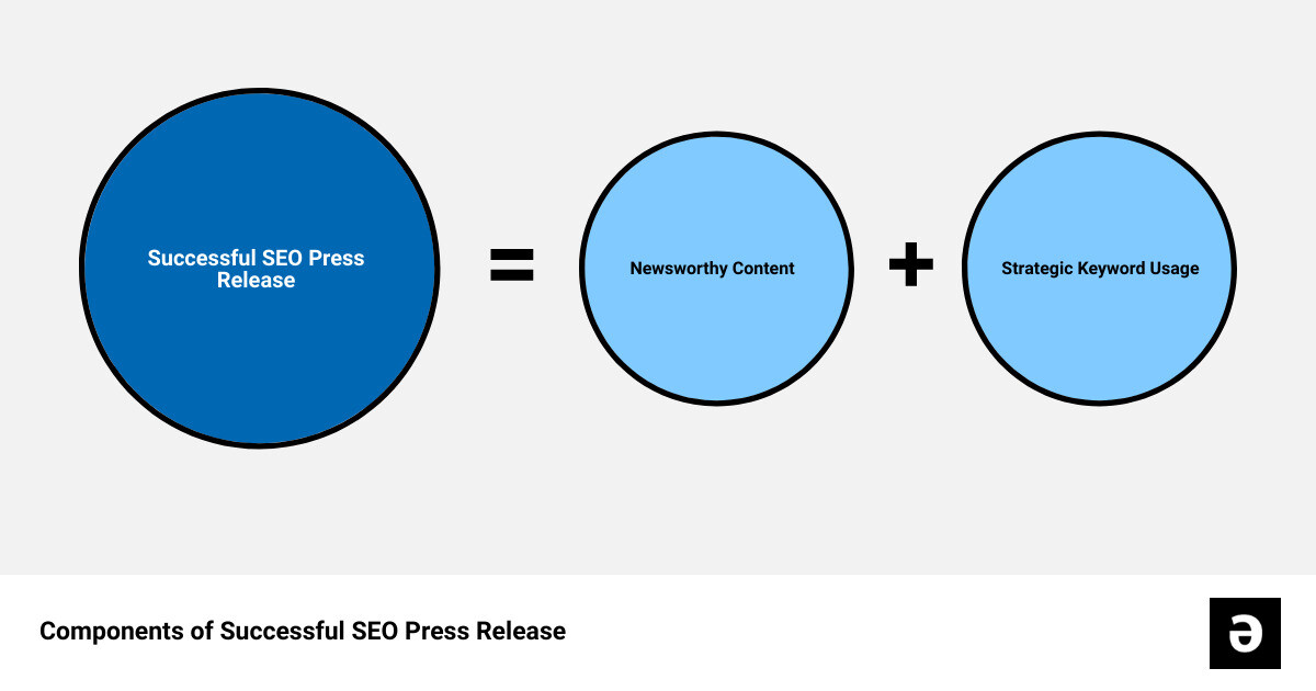 seo press release distributionsum of parts