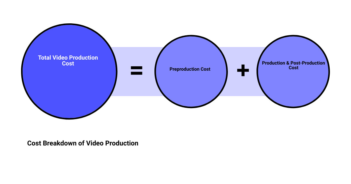 video filming companysum of parts