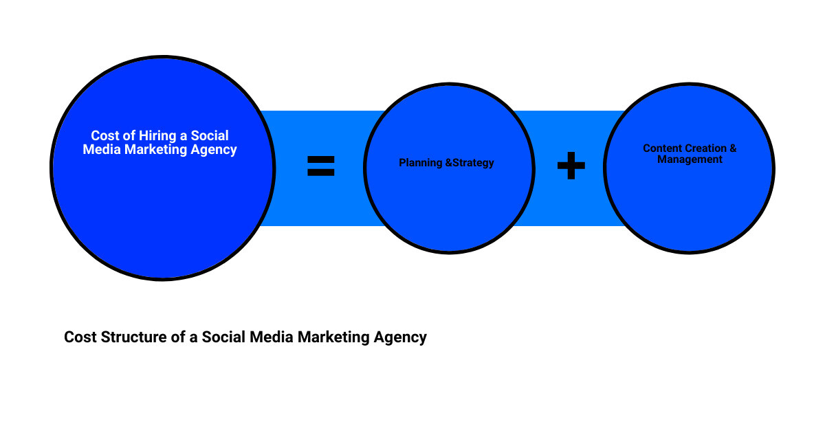 social digital marketing agencysum of parts