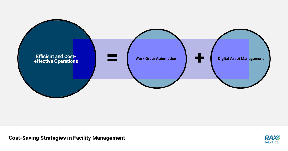 cost effective facility management solutionssum of parts