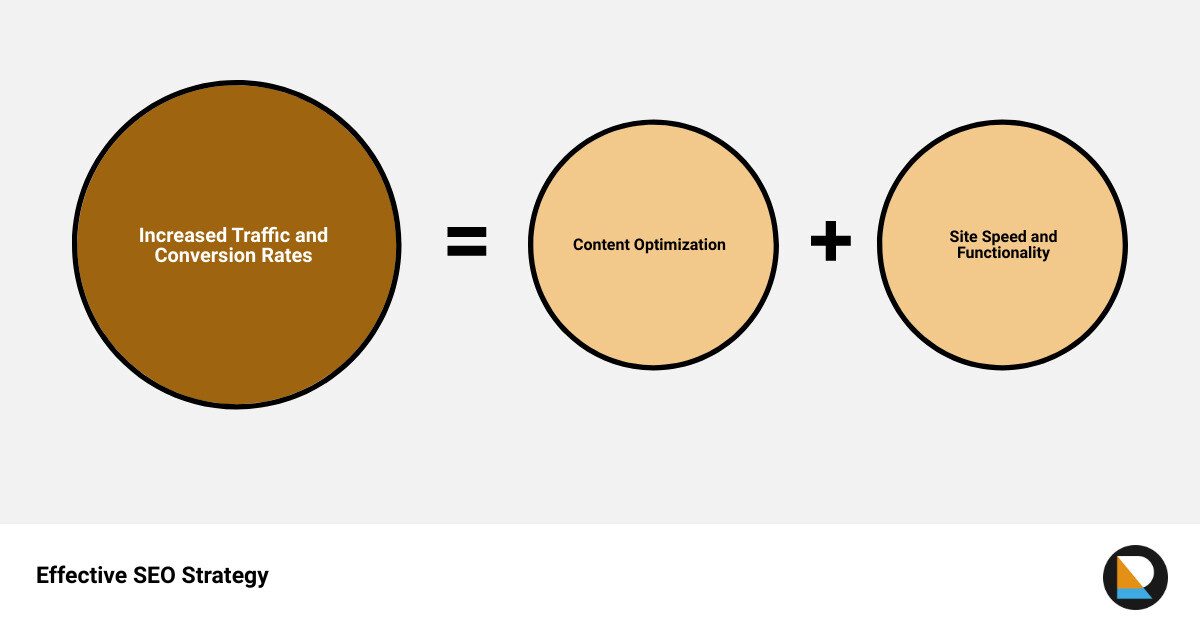 Continuous learning in SEO infographic sum_of_parts