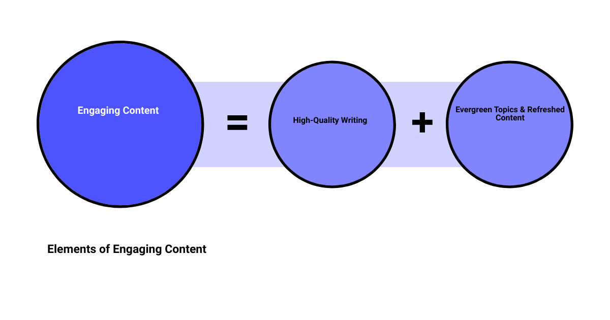 how to get traffic to your website fastsum of parts