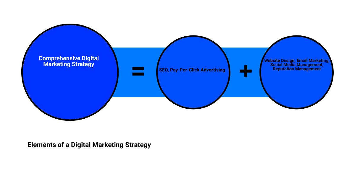 marketing strategy for manufacturing industrysum of parts