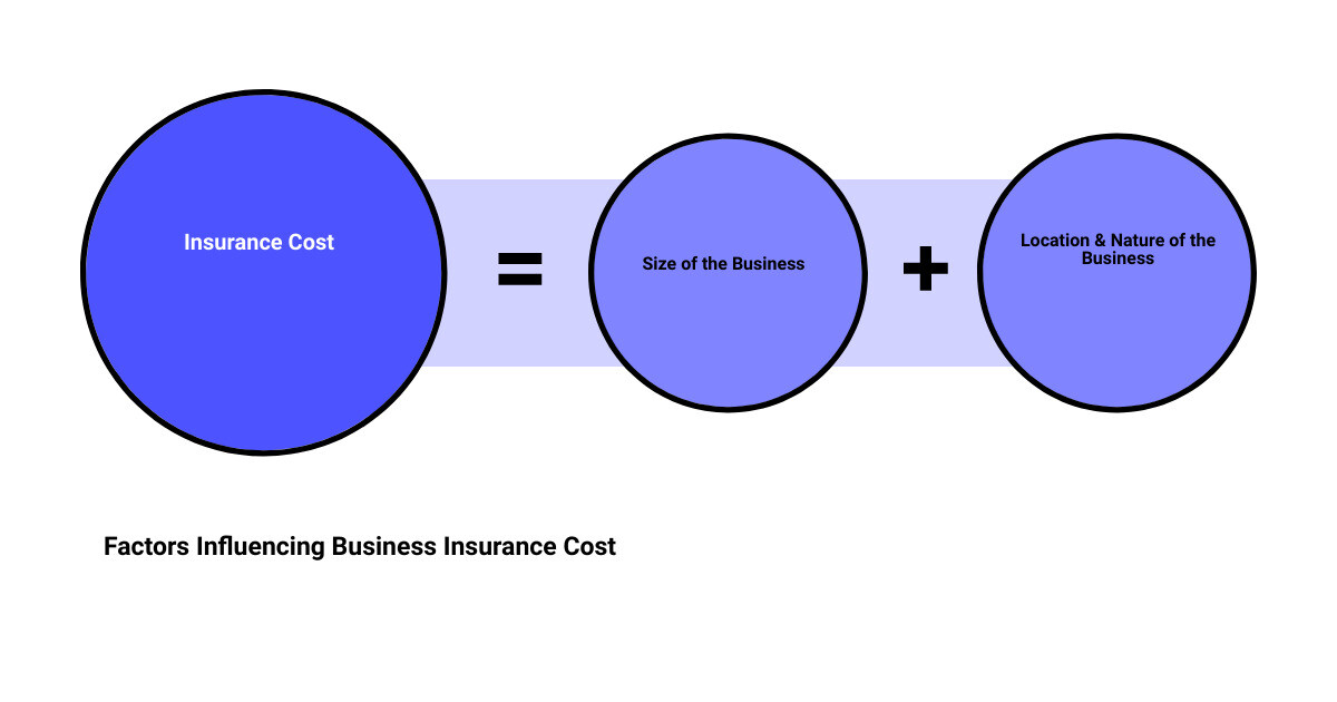 business insurance coverage for small businesses in Rapid Citysum of parts