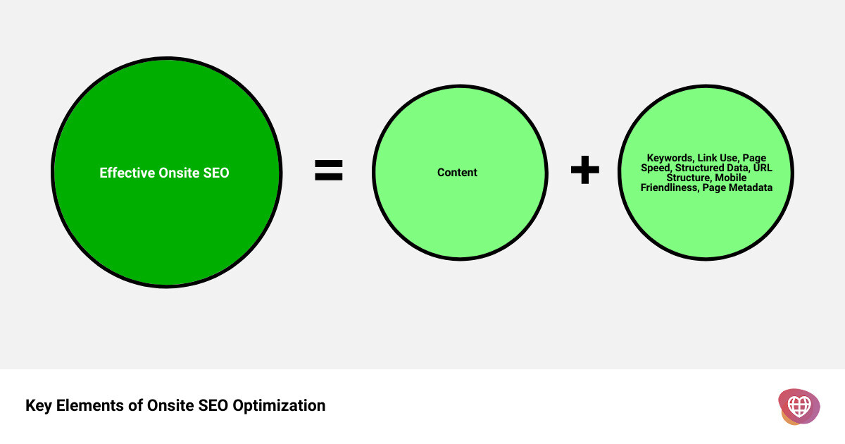 seo onsite optimizationsum of parts