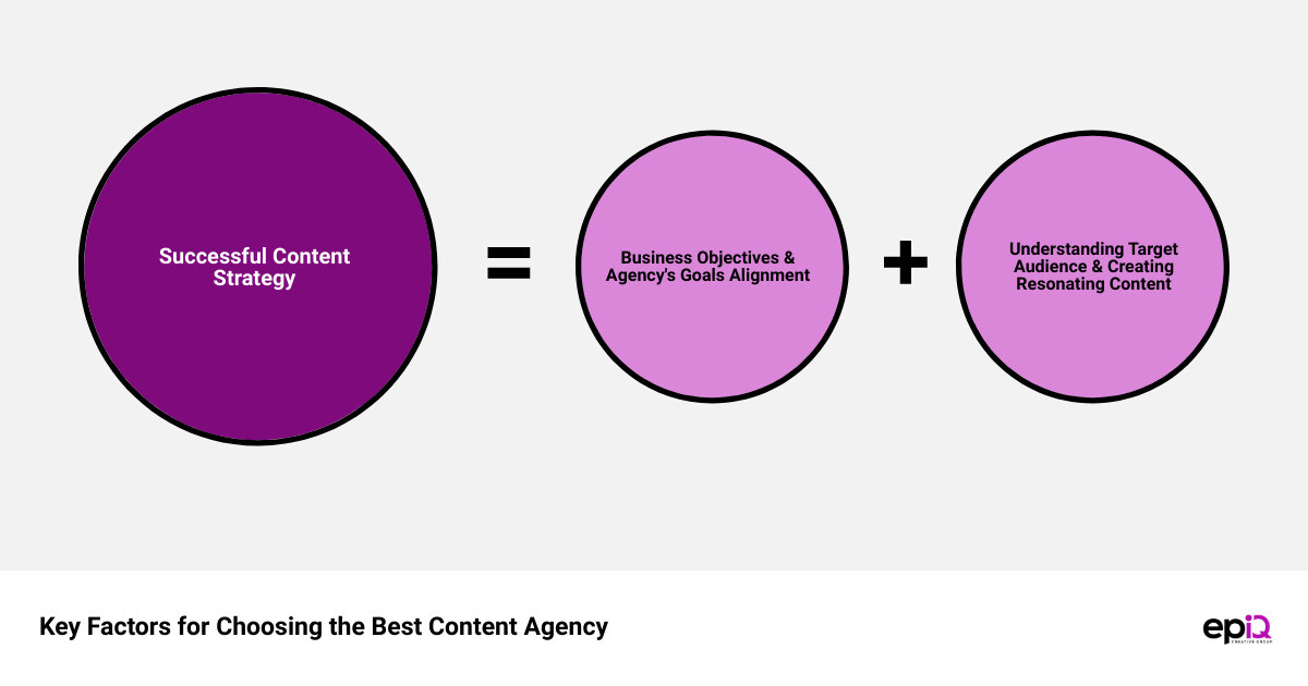 Key factors to consider when choosing a content agency infographic