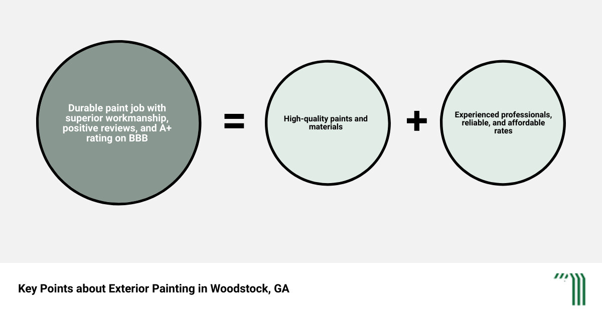 Revamp Your Home with Exterior Painting in Woodstock, GA