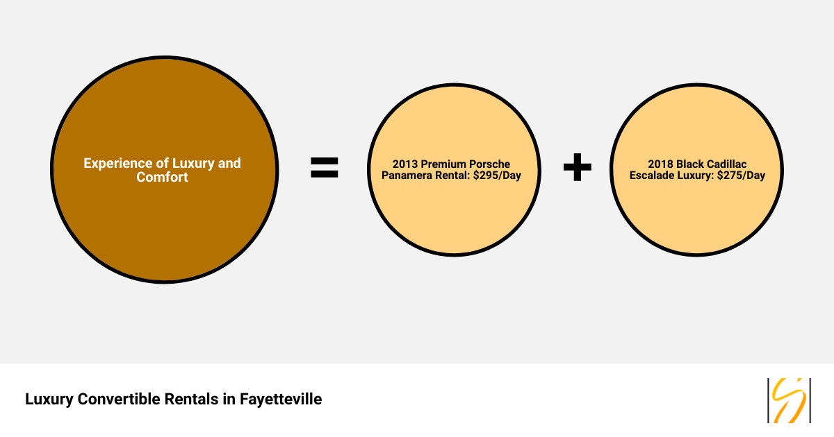 Luxury Convertible Rentals Infographic showing different car models and their rental price infographic sum_of_parts