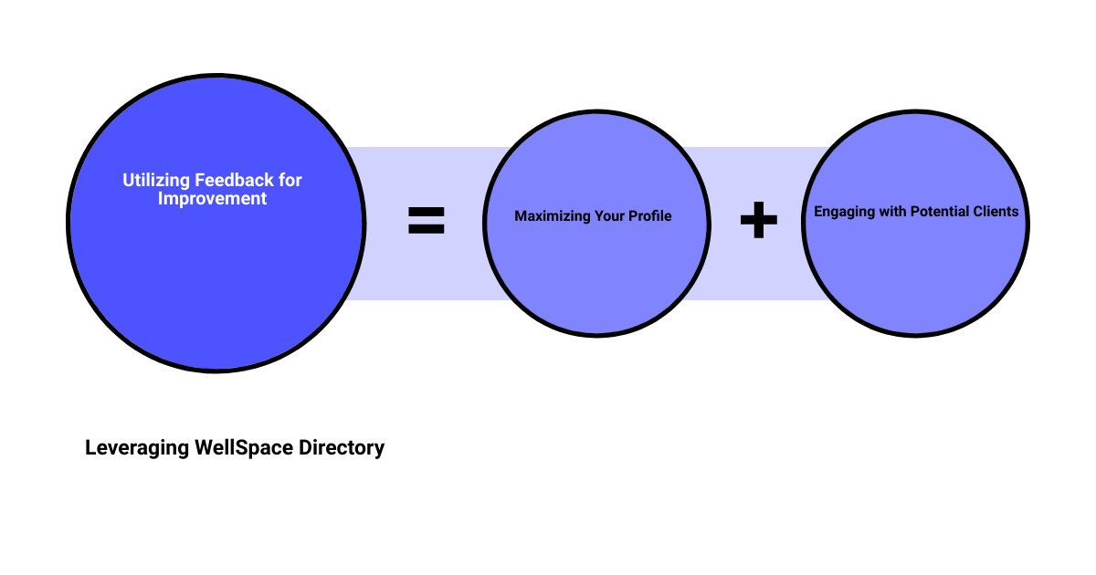 how WellSpace Directory benefits wellness professionalssum of parts