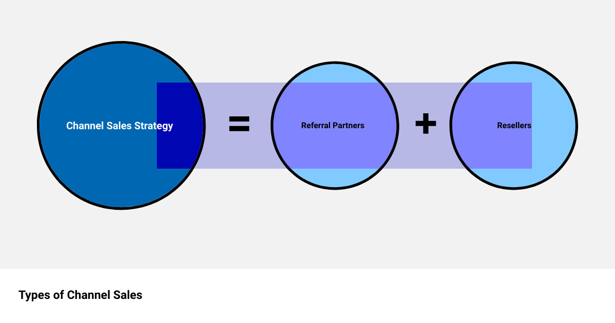 channel sales strategysum of parts