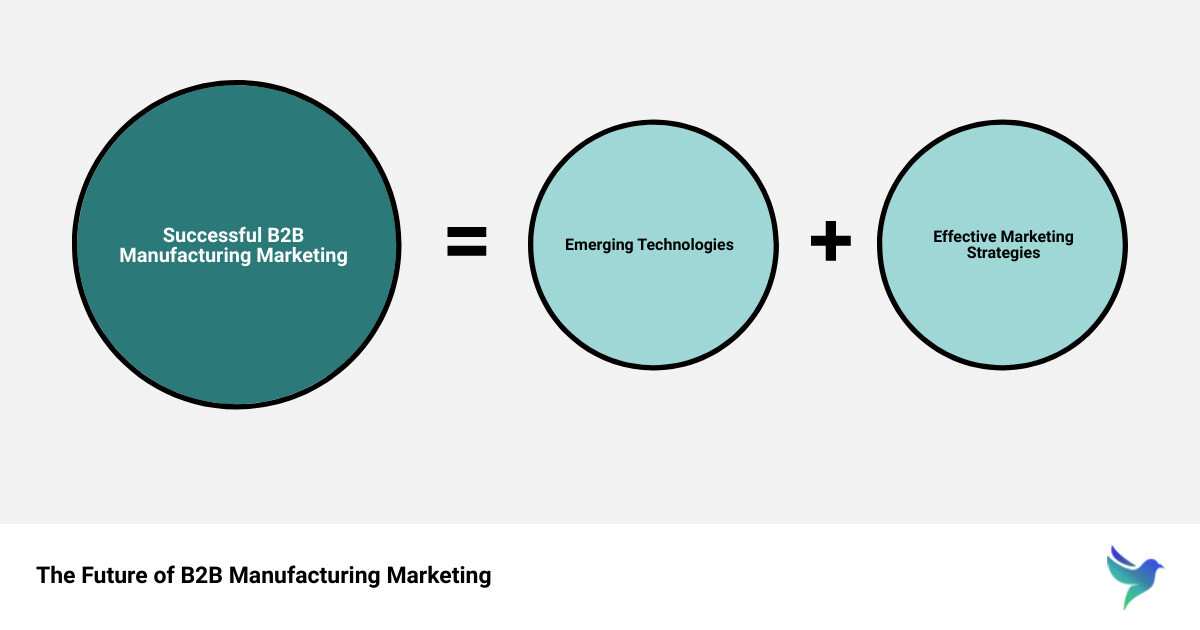 Future of B2B Manufacturing Marketing infographic sum_of_parts