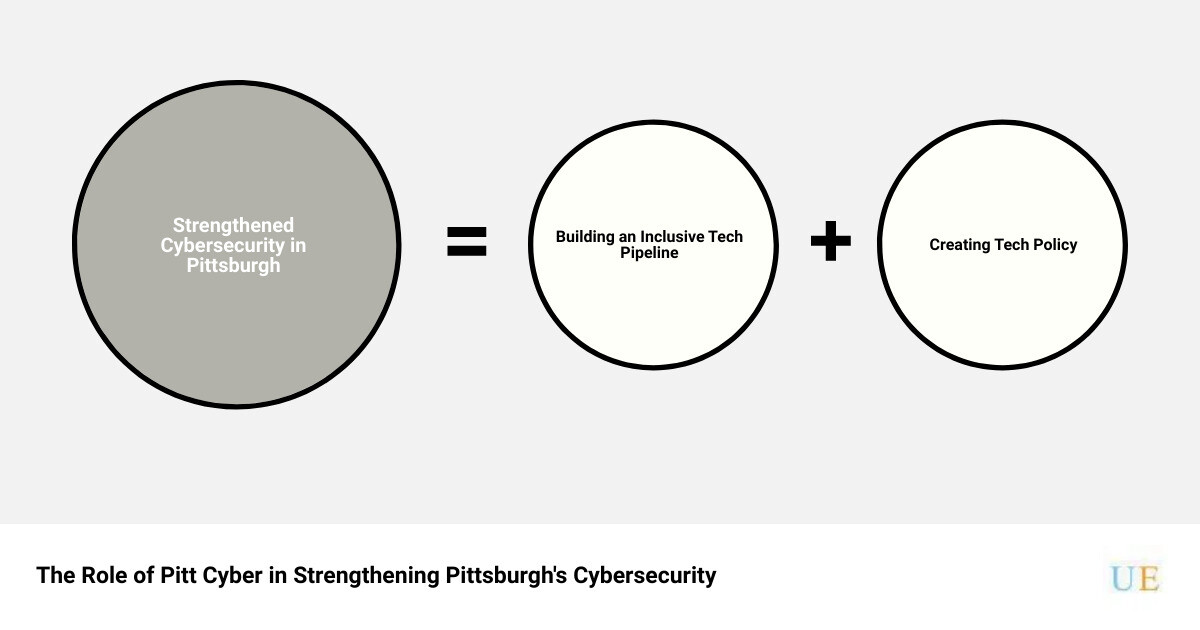 cyber security pittsburghsum of parts