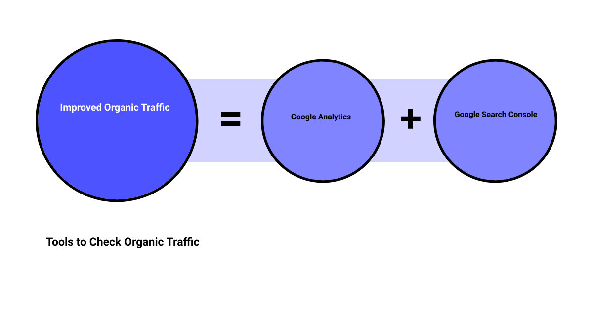 how to get organic website trafficsum of parts
