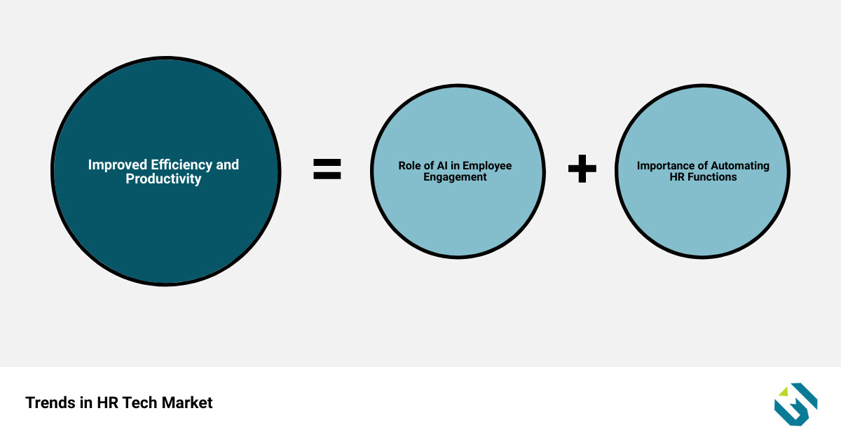 Marketing for HR Tech sum of parts