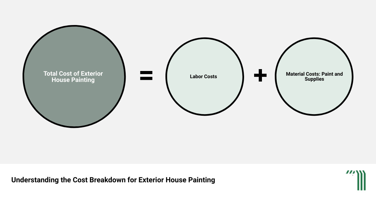 Exterior House Painting Costs: Your Ultimate Guide