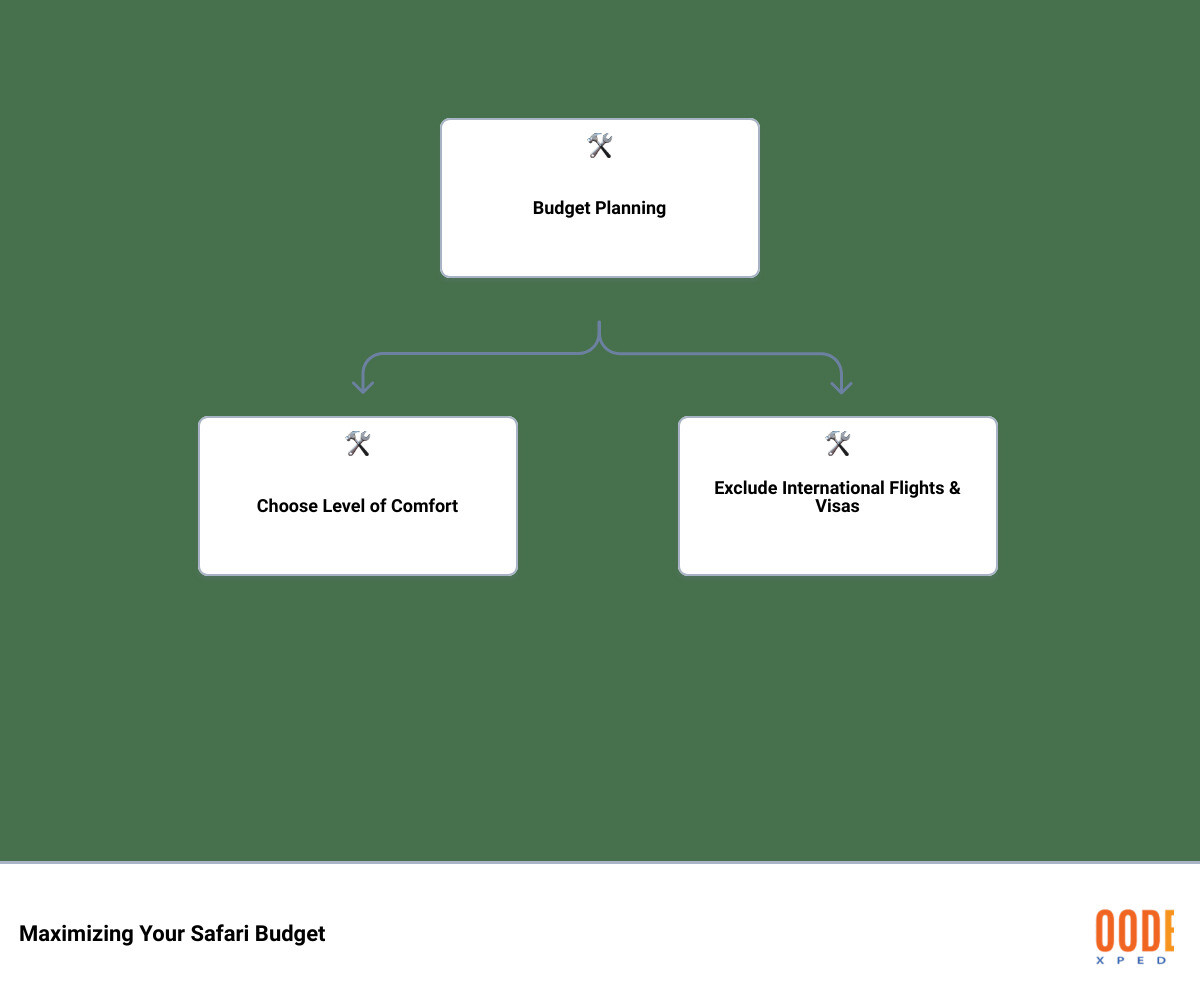 how much does an african safari costhierarchy
