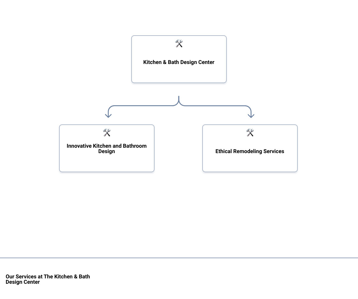 kitchen and bath remodelhierarchy