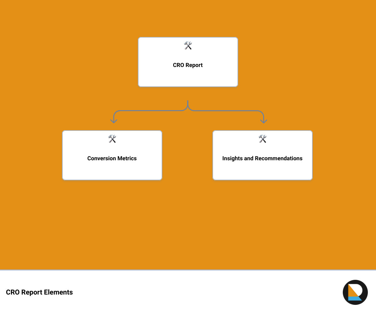 conversion rate optimisation reporthierarchy