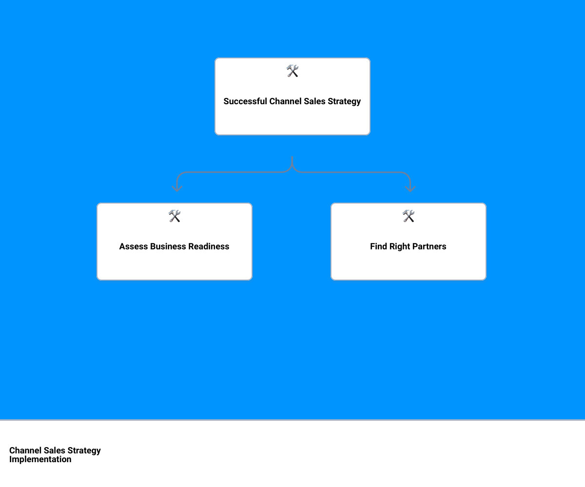 sales and channel strategyhierarchy