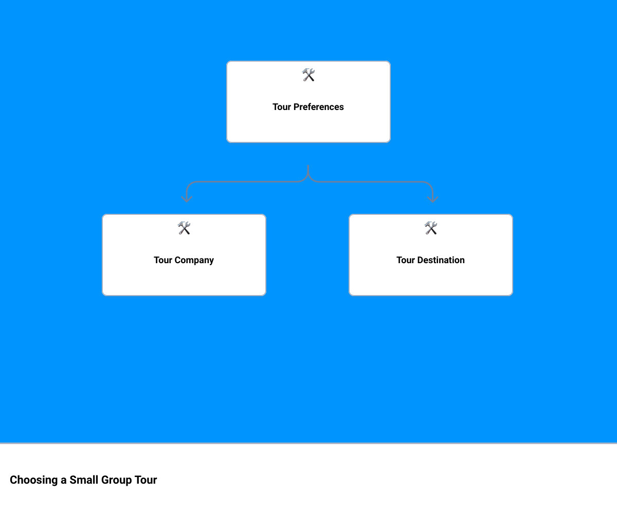 small group holiday tourshierarchy