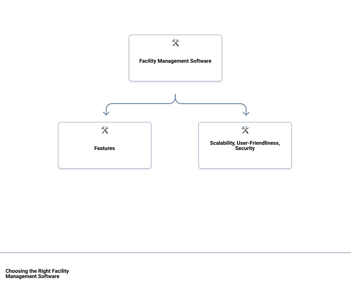facility management software with real time analyticshierarchy