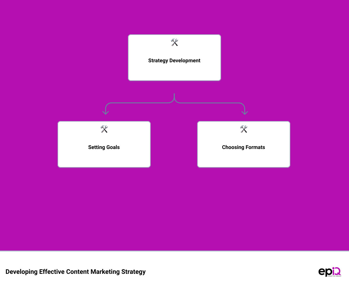 the content marketinghierarchy