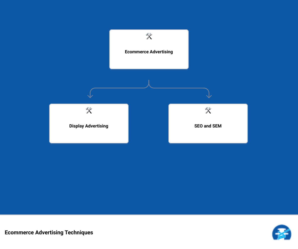 best ads for ecommercehierarchy