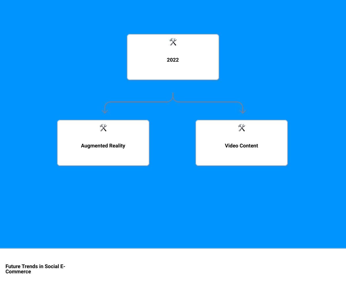 what is social e commercehierarchy