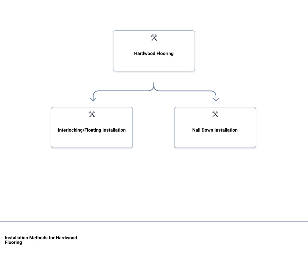 wood floor homehierarchy wood floor homehierarchy