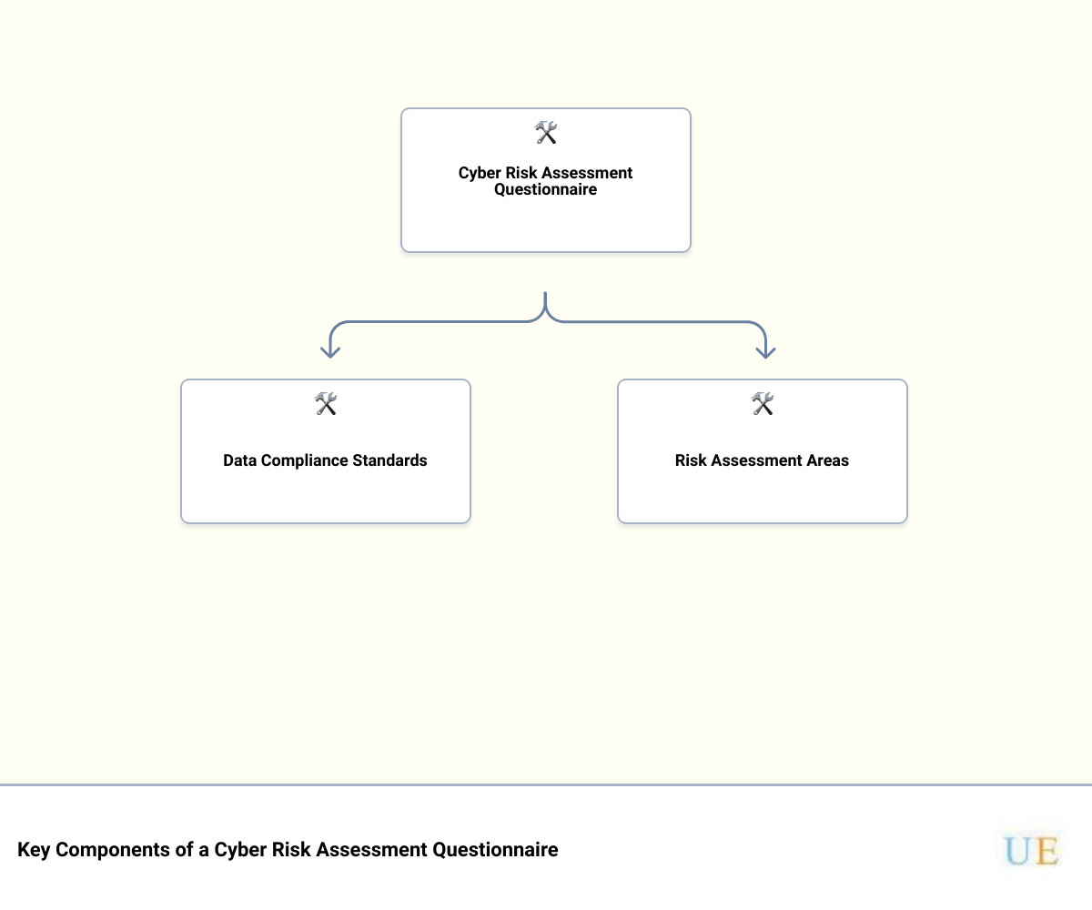 cyber risk assessment questionnairehierarchy