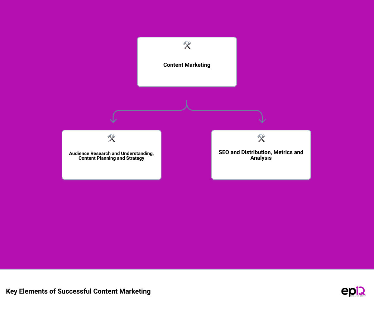best brands content marketinghierarchy