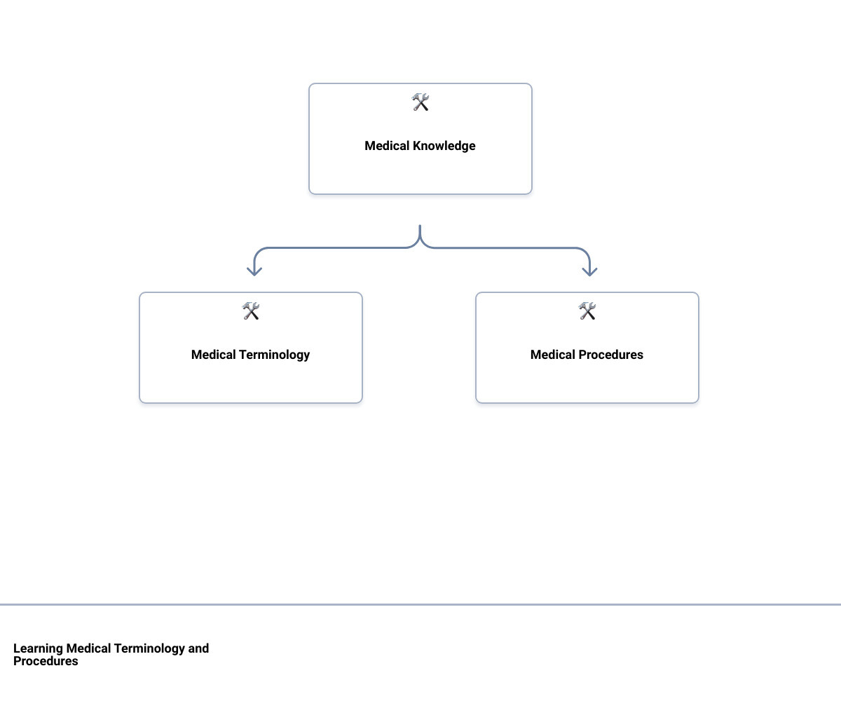 5 Essential Skills For A Successful Virtual Medical Office Assistant 5-essential-skills-for-a-successful-virtual-medical-office-assistant