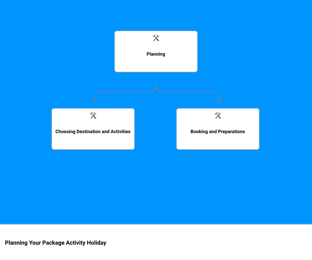 package activity holidayshierarchy