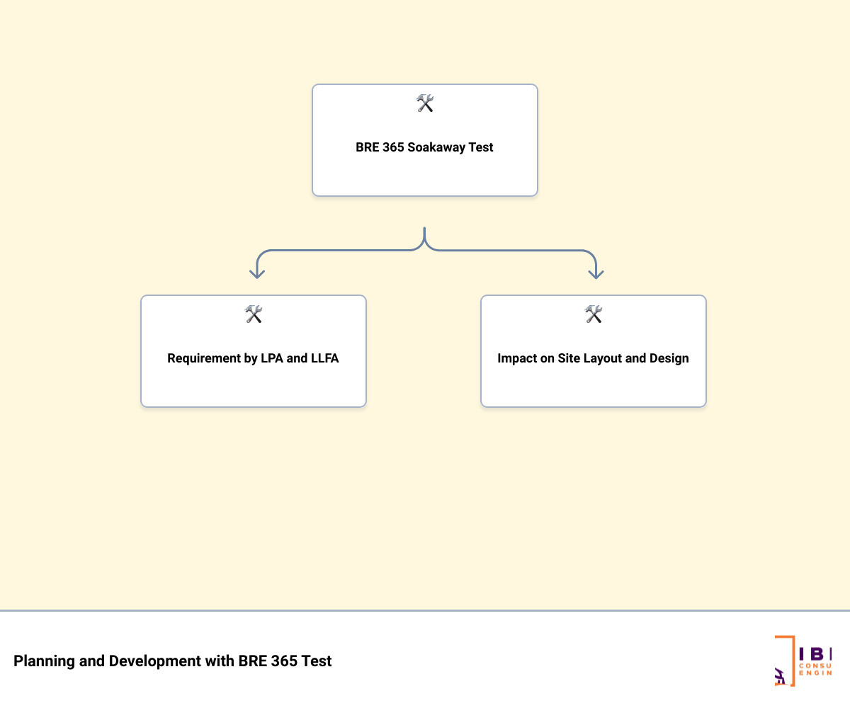 Effective BRE 365 Soakaway Test Process For Optimal Results 101 Home effective-bre-365-soakaway-test-process-for-optimal-results-101-home
